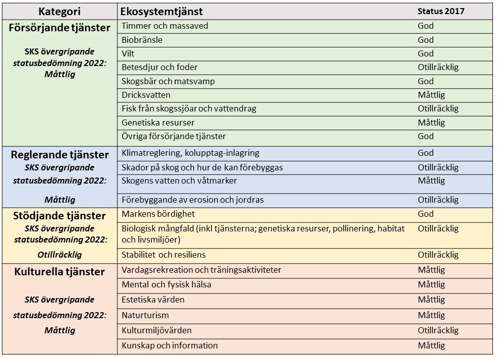 Eksystemtjänster